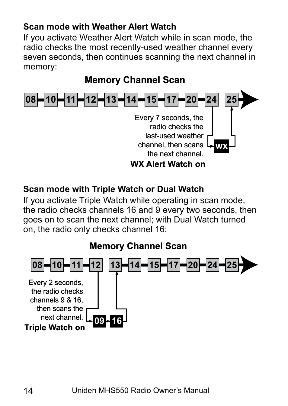 Scan mode with weather alert watch, Scan mode with triple watch or dual watch | Uniden MHS550 User Manual | Page 16 / 56