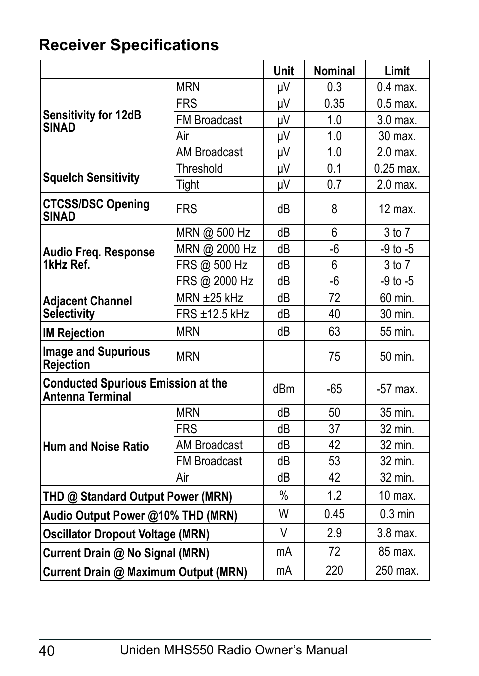 Receiver specifications | Uniden MHS550 User Manual | Page 42 / 56