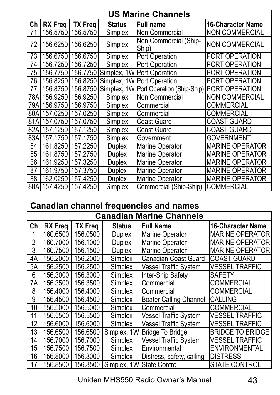 Canadian channel frequencies and names | Uniden MHS550 User Manual | Page 45 / 56