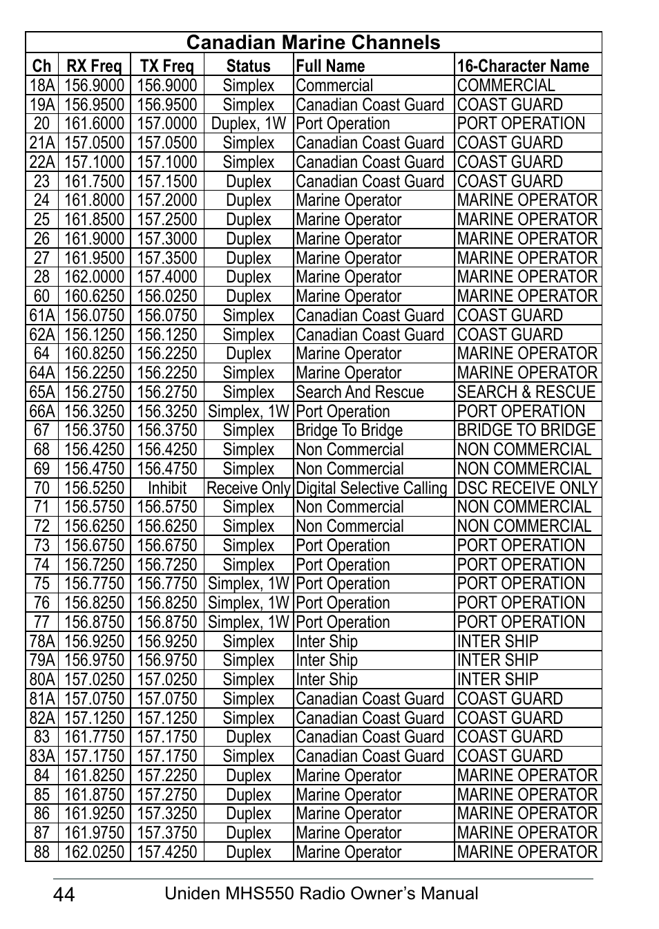 Uniden MHS550 User Manual | Page 46 / 56