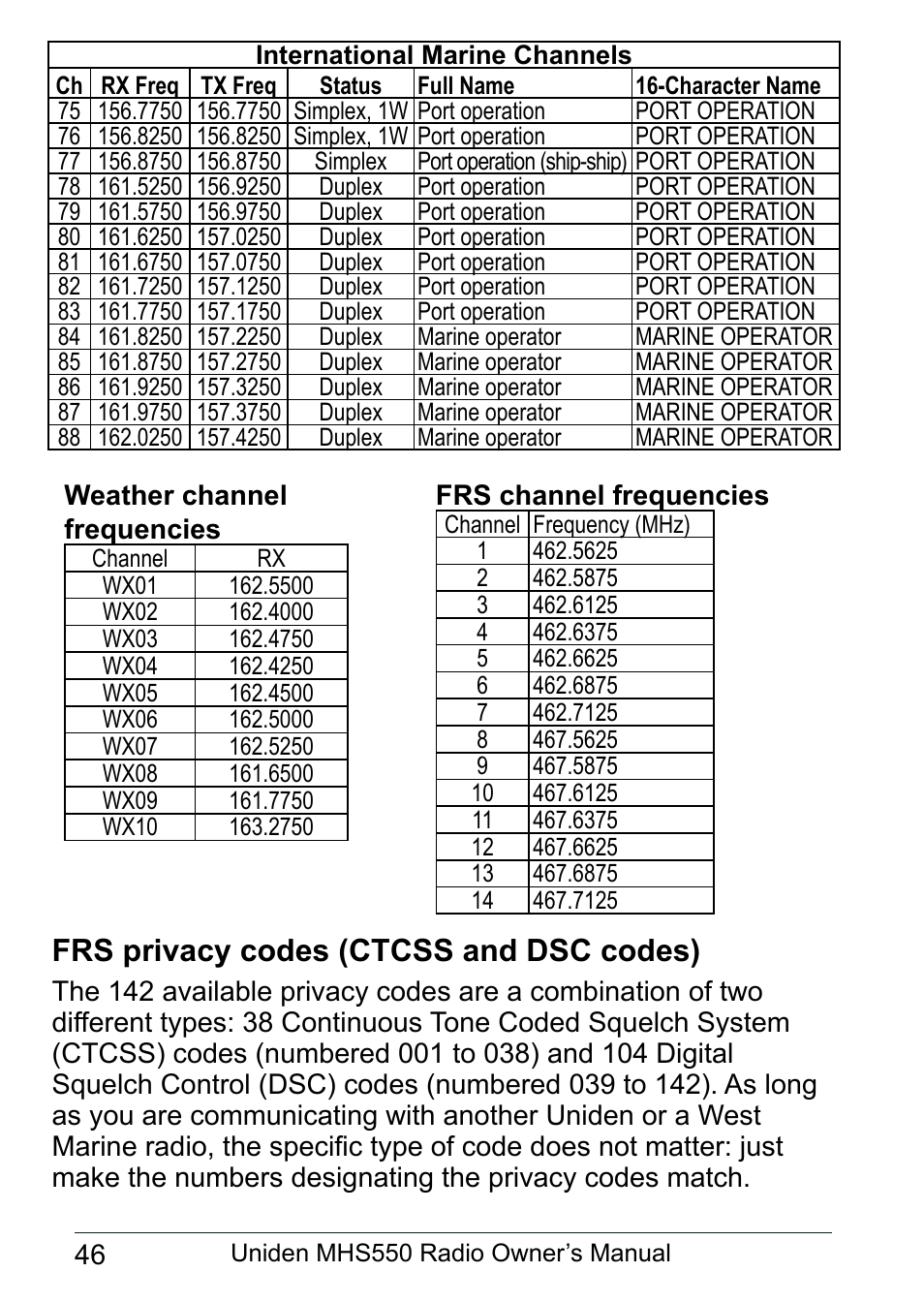 Weather channel frequencies, Frs channel frequencies, Frs privacy codes (ctcss and dsc codes) | Uniden MHS550 User Manual | Page 48 / 56