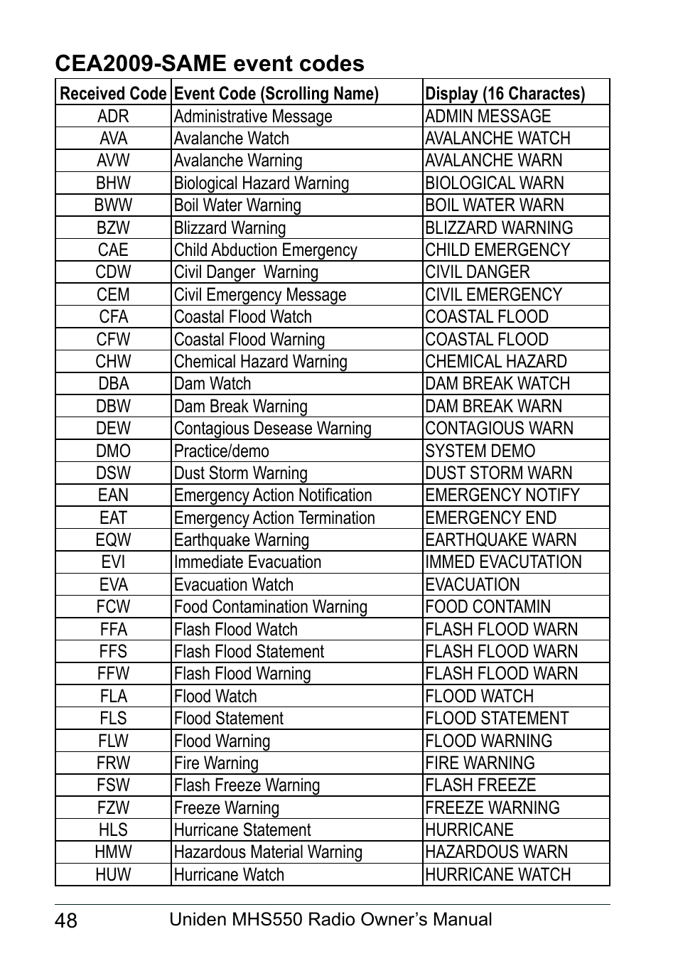 Cea2009-same event codes | Uniden MHS550 User Manual | Page 50 / 56