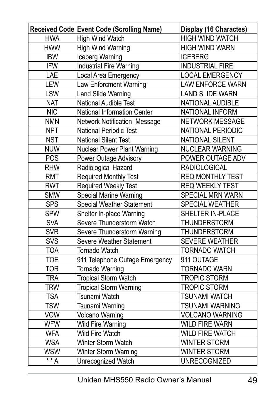 Uniden MHS550 User Manual | Page 51 / 56
