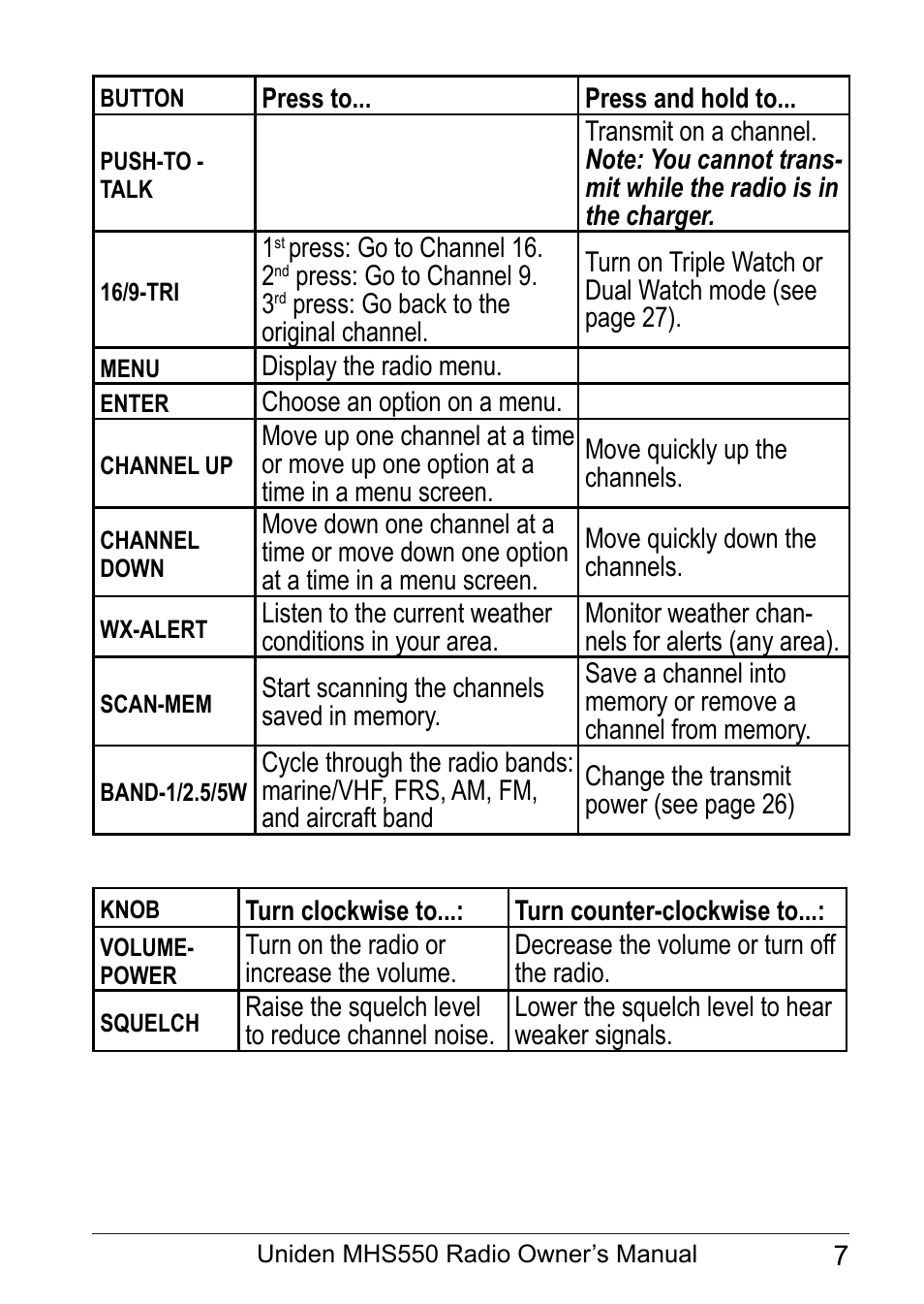 Uniden MHS550 User Manual | Page 9 / 56