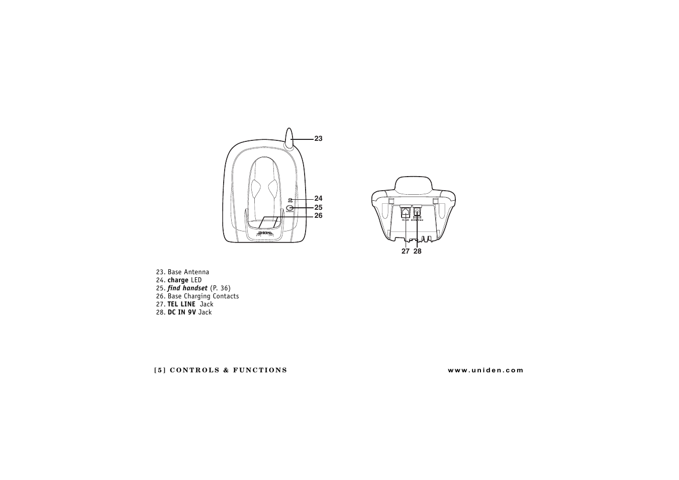 Uniden DCT 746M User Manual | Page 6 / 69