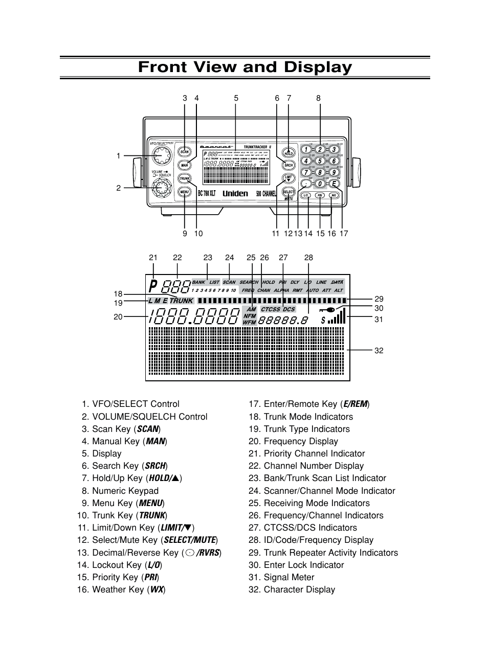 Front view and display | Uniden BC780XLT User Manual | Page 3 / 92