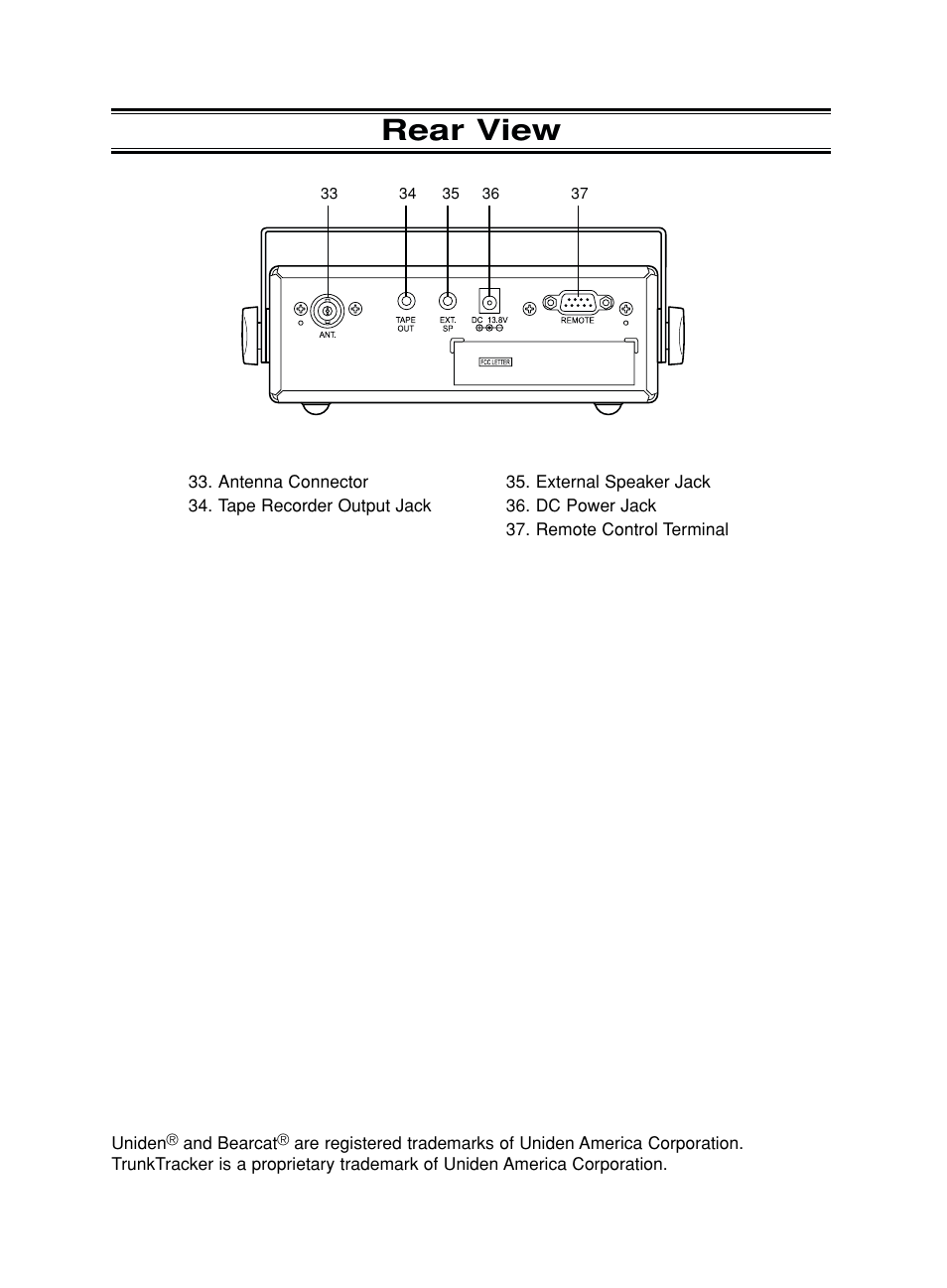 Rear view | Uniden BC780XLT User Manual | Page 4 / 92
