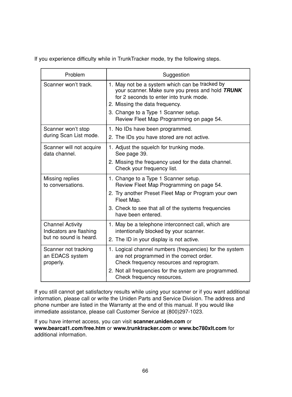 Uniden BC780XLT User Manual | Page 74 / 92