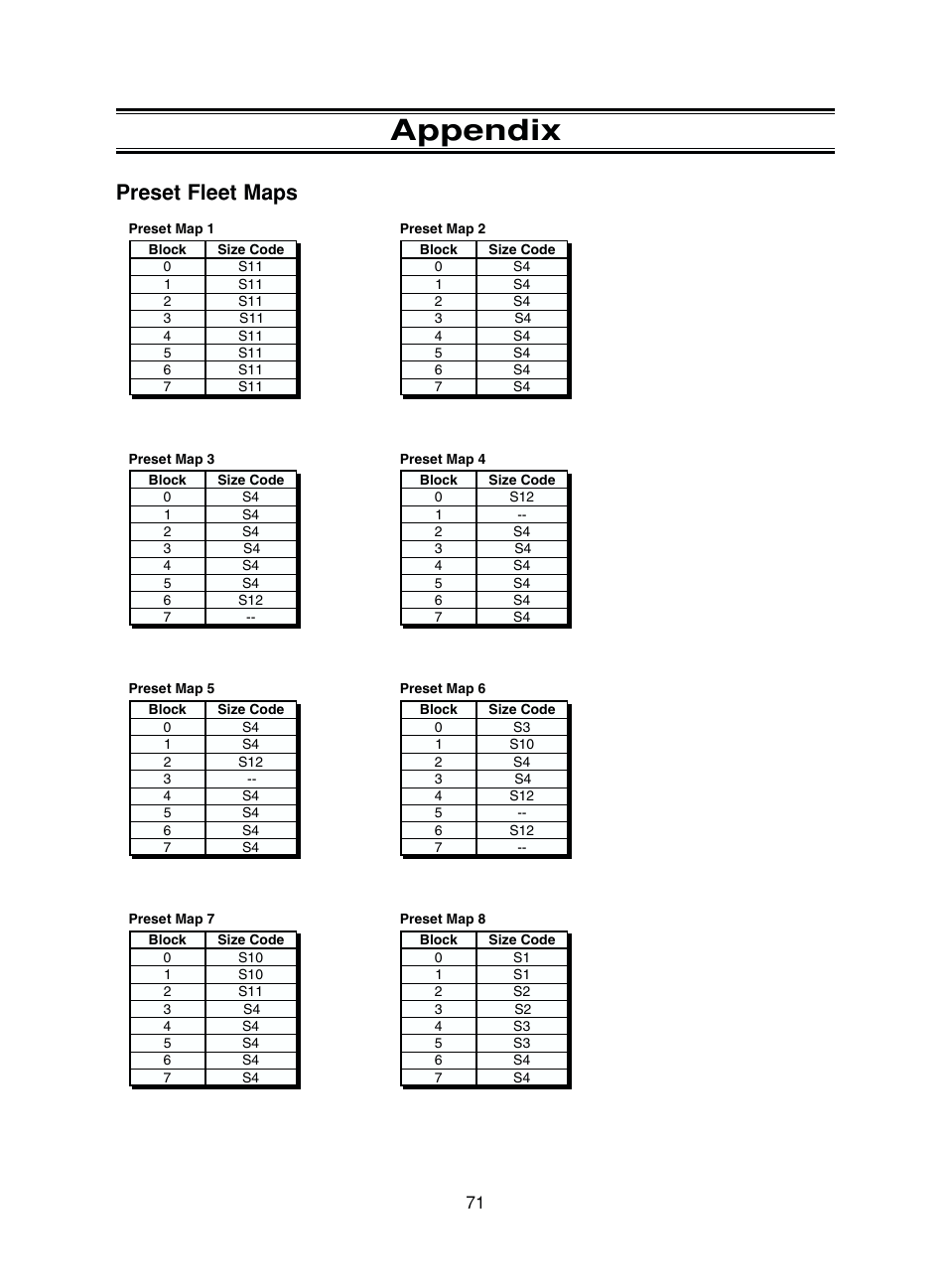 Appendix, Preset fleet maps | Uniden BC780XLT User Manual | Page 79 / 92