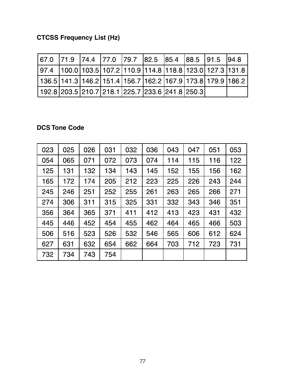 Uniden BC780XLT User Manual | Page 85 / 92