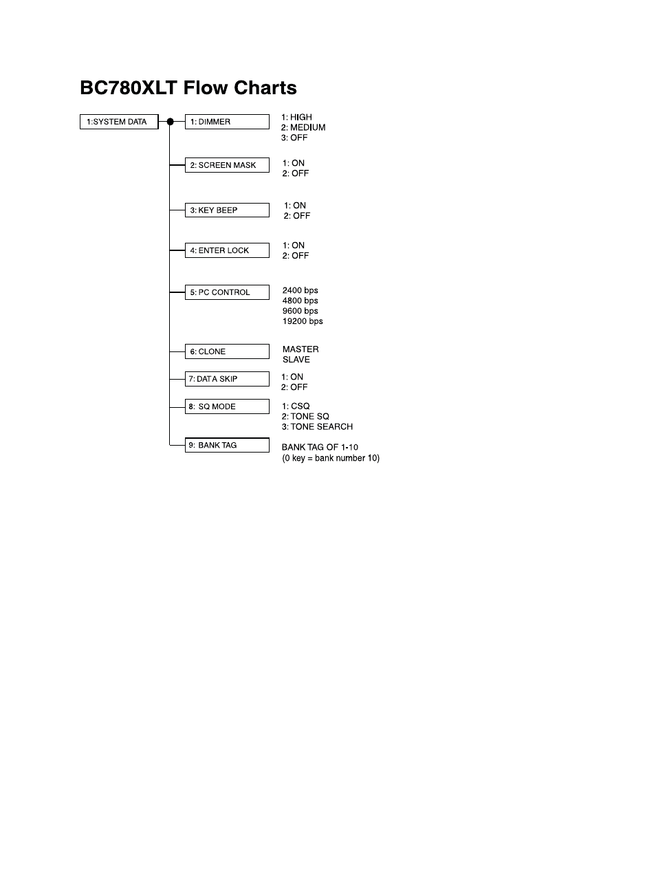 Uniden BC780XLT User Manual | Page 87 / 92