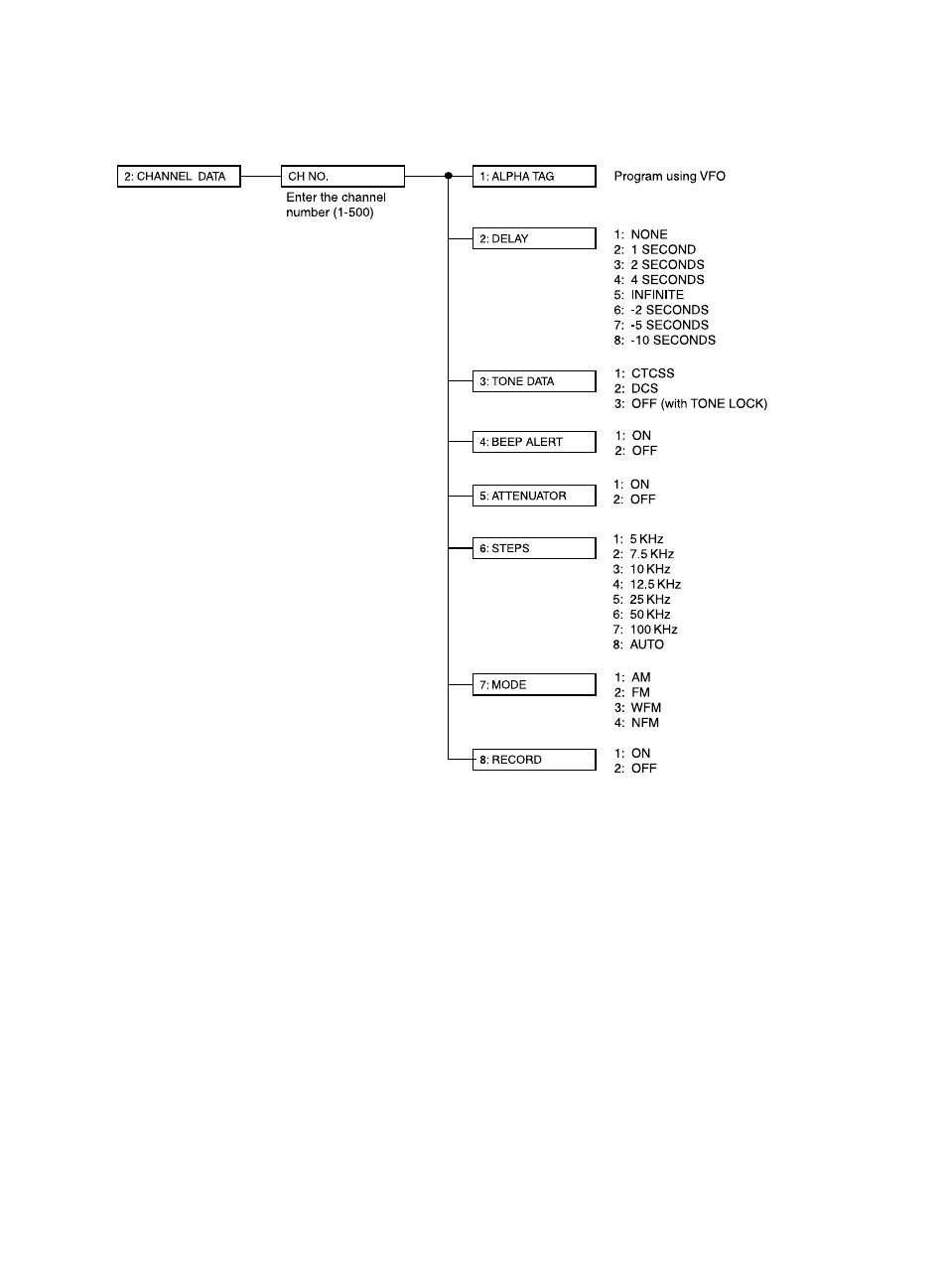 Uniden BC780XLT User Manual | Page 88 / 92