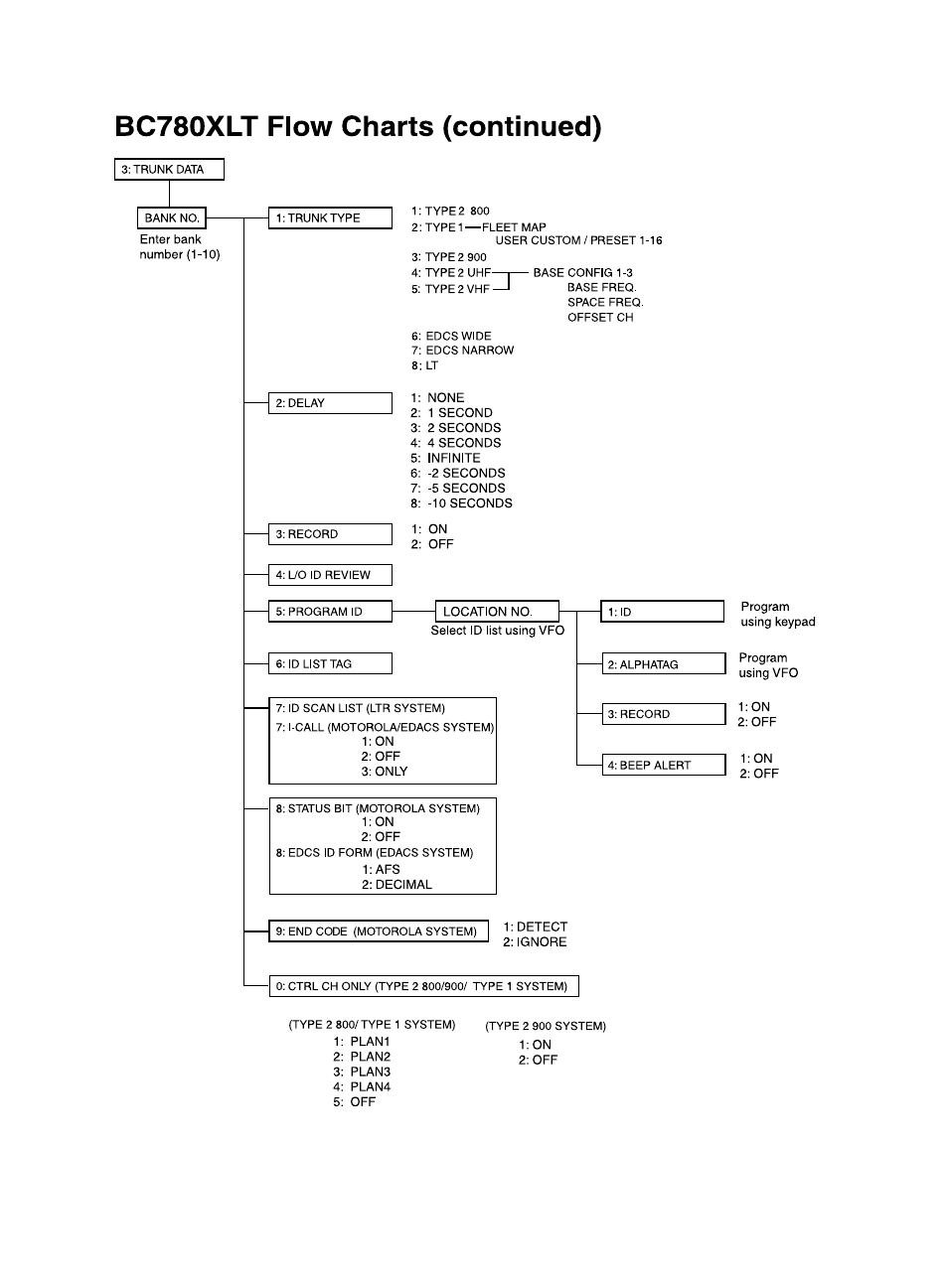 Uniden BC780XLT User Manual | Page 89 / 92