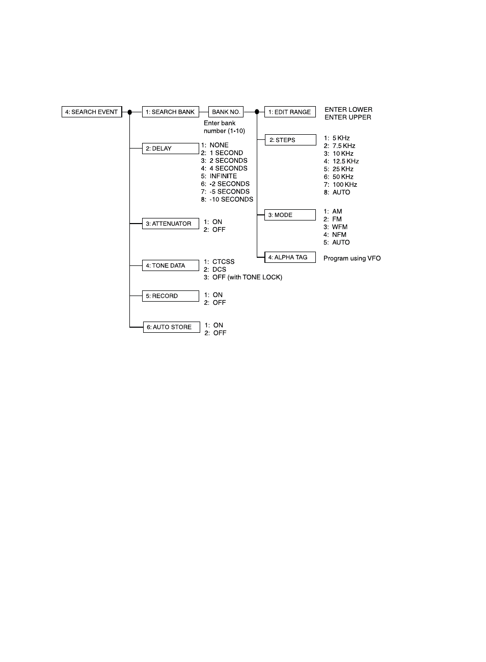 Uniden BC780XLT User Manual | Page 90 / 92