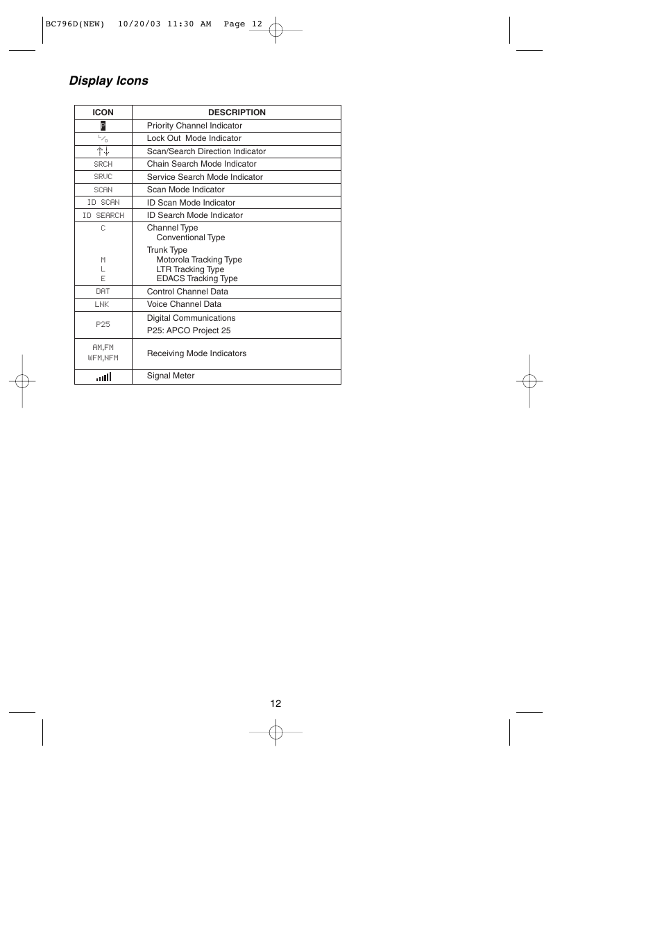 Display icons | Uniden BC796D APC0 25 User Manual | Page 18 / 84