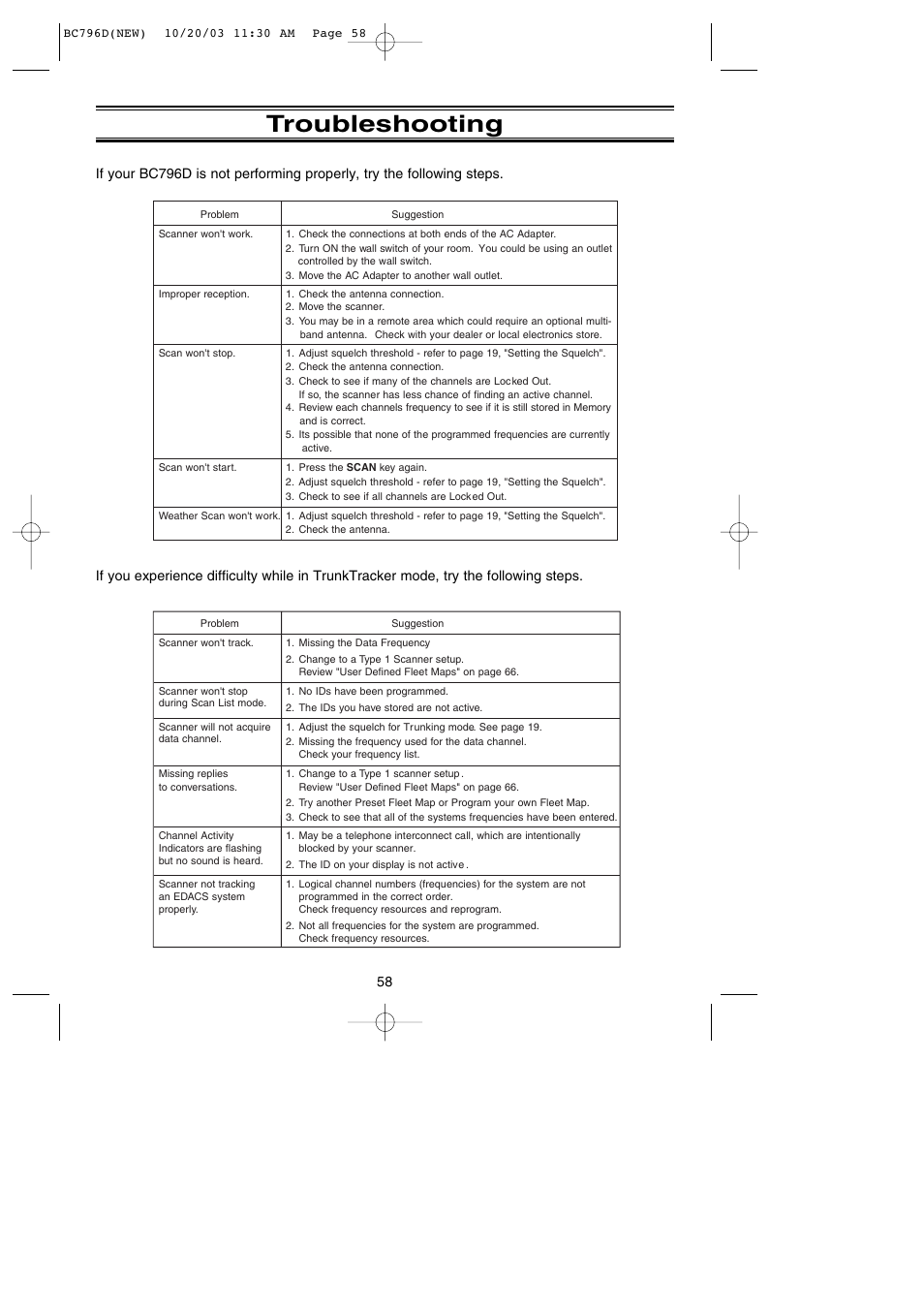 Troubleshooting | Uniden BC796D APC0 25 User Manual | Page 64 / 84