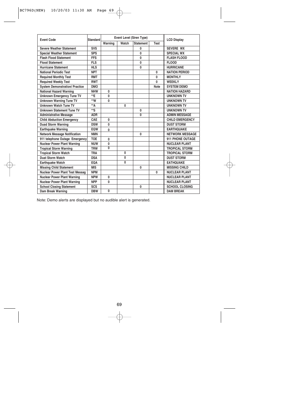 Uniden BC796D APC0 25 User Manual | Page 75 / 84