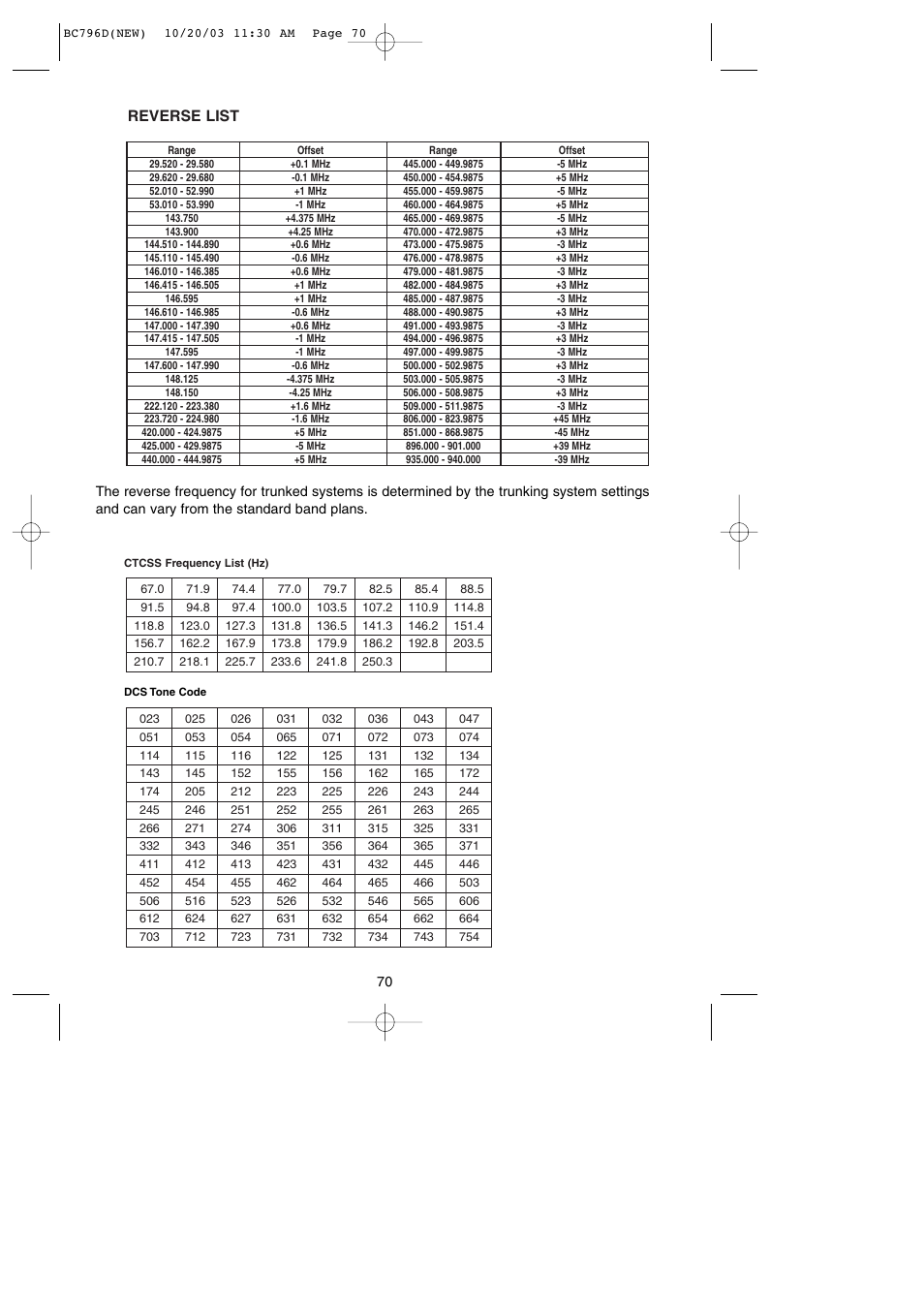 Uniden BC796D APC0 25 User Manual | Page 76 / 84