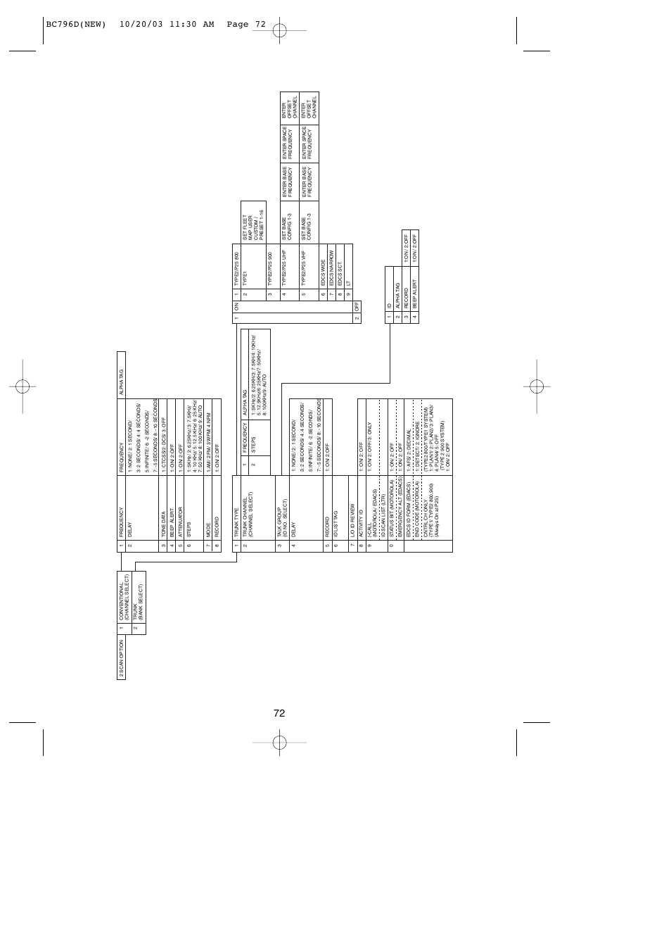 Uniden BC796D APC0 25 User Manual | Page 78 / 84