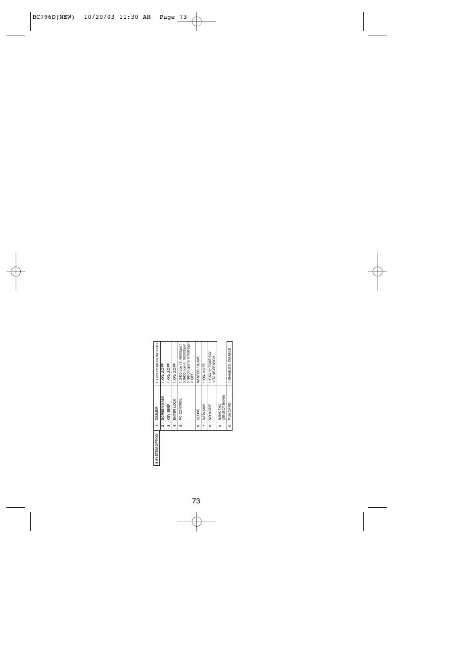 Uniden BC796D APC0 25 User Manual | Page 79 / 84