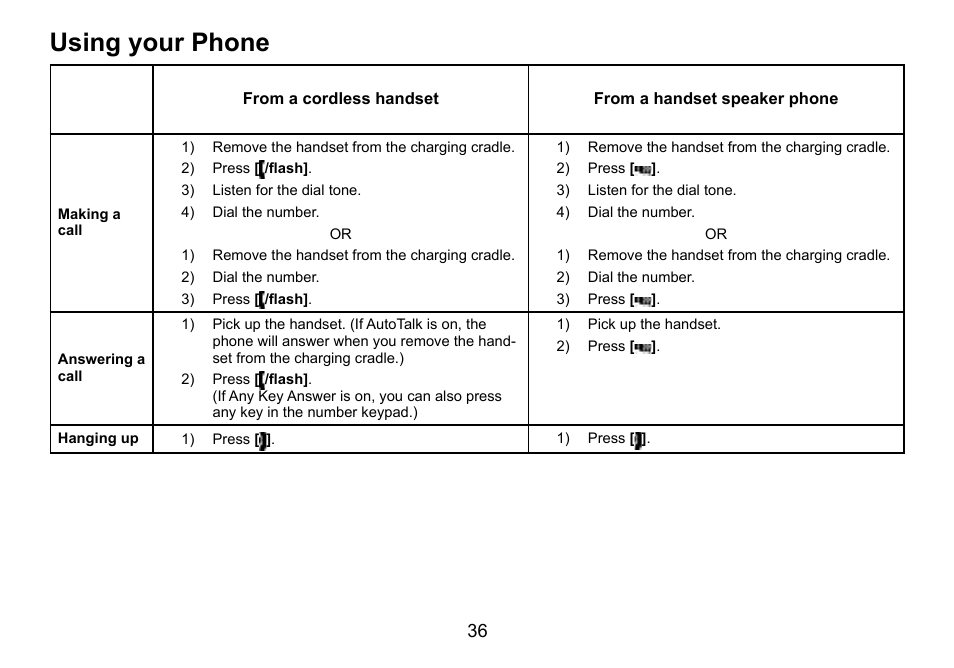 Using.your.phone | Uniden TWX977 User Manual | Page 37 / 68