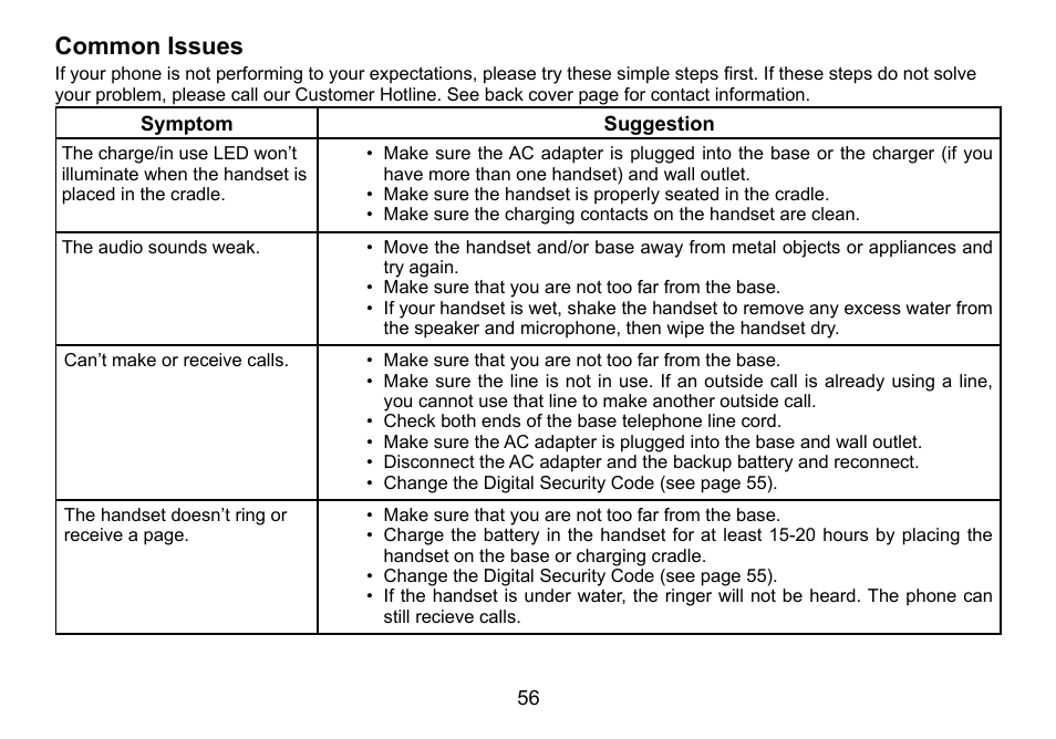 Common.issues | Uniden TWX977 User Manual | Page 57 / 68