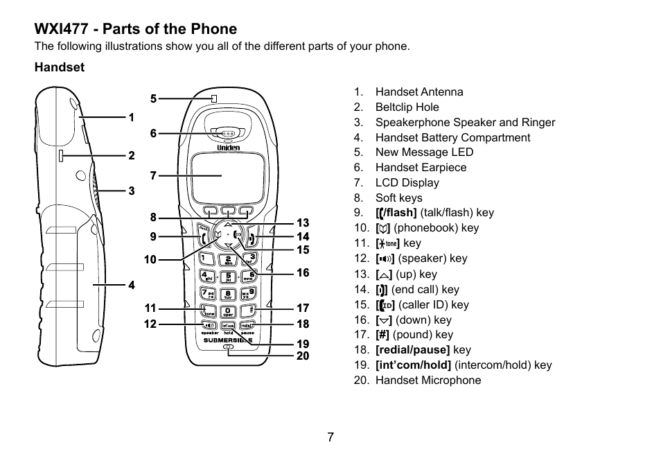 Wxi477.-.parts.of.the.phone | Uniden TWX977 User Manual | Page 8 / 68