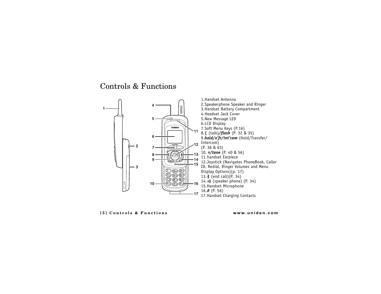 Controls & functions | Uniden DMX 776 User Manual | Page 6 / 84