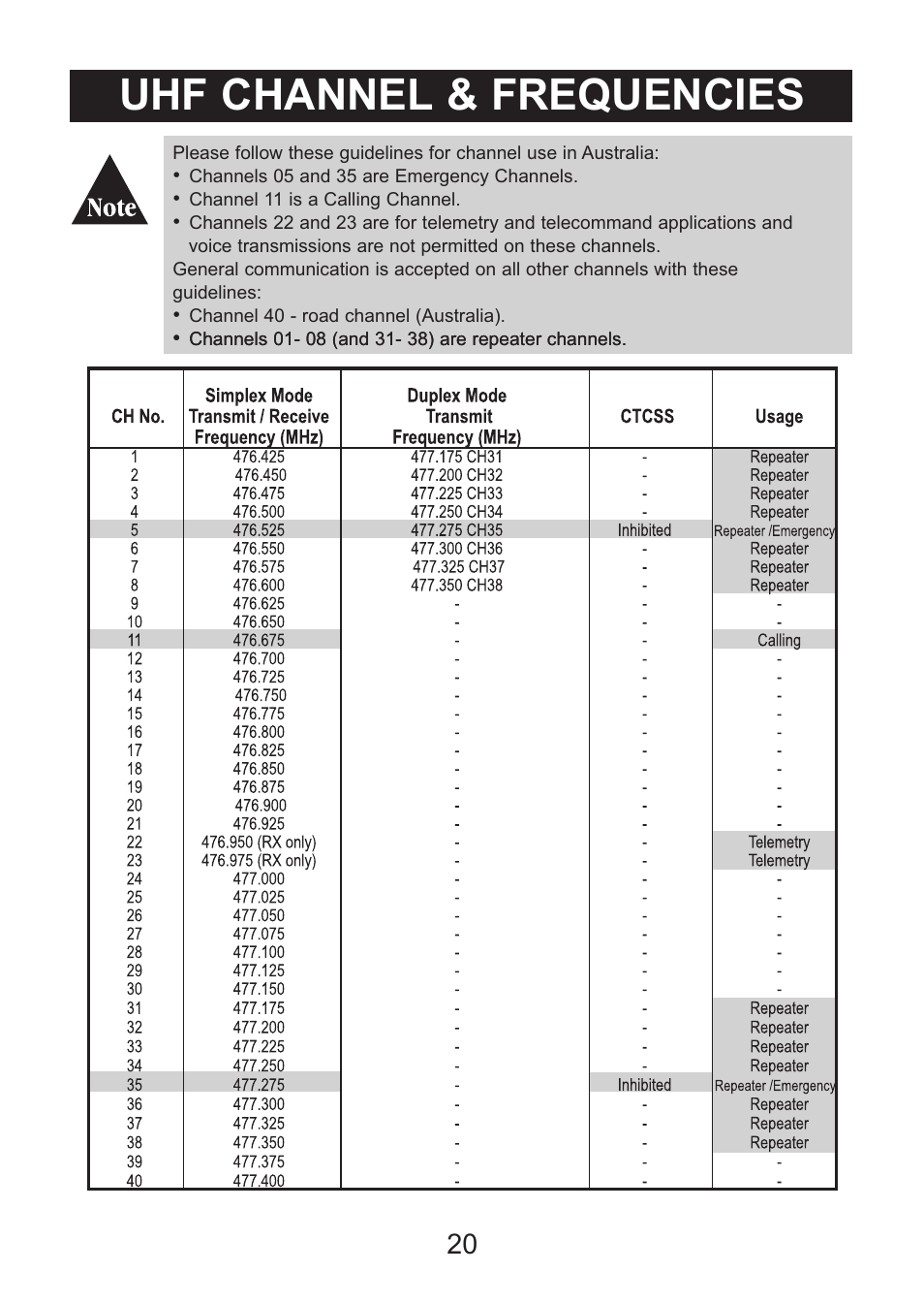 Uhf channel & frequencies | Uniden Handheld UHF Transceiver UH076SX User Manual | Page 22 / 28