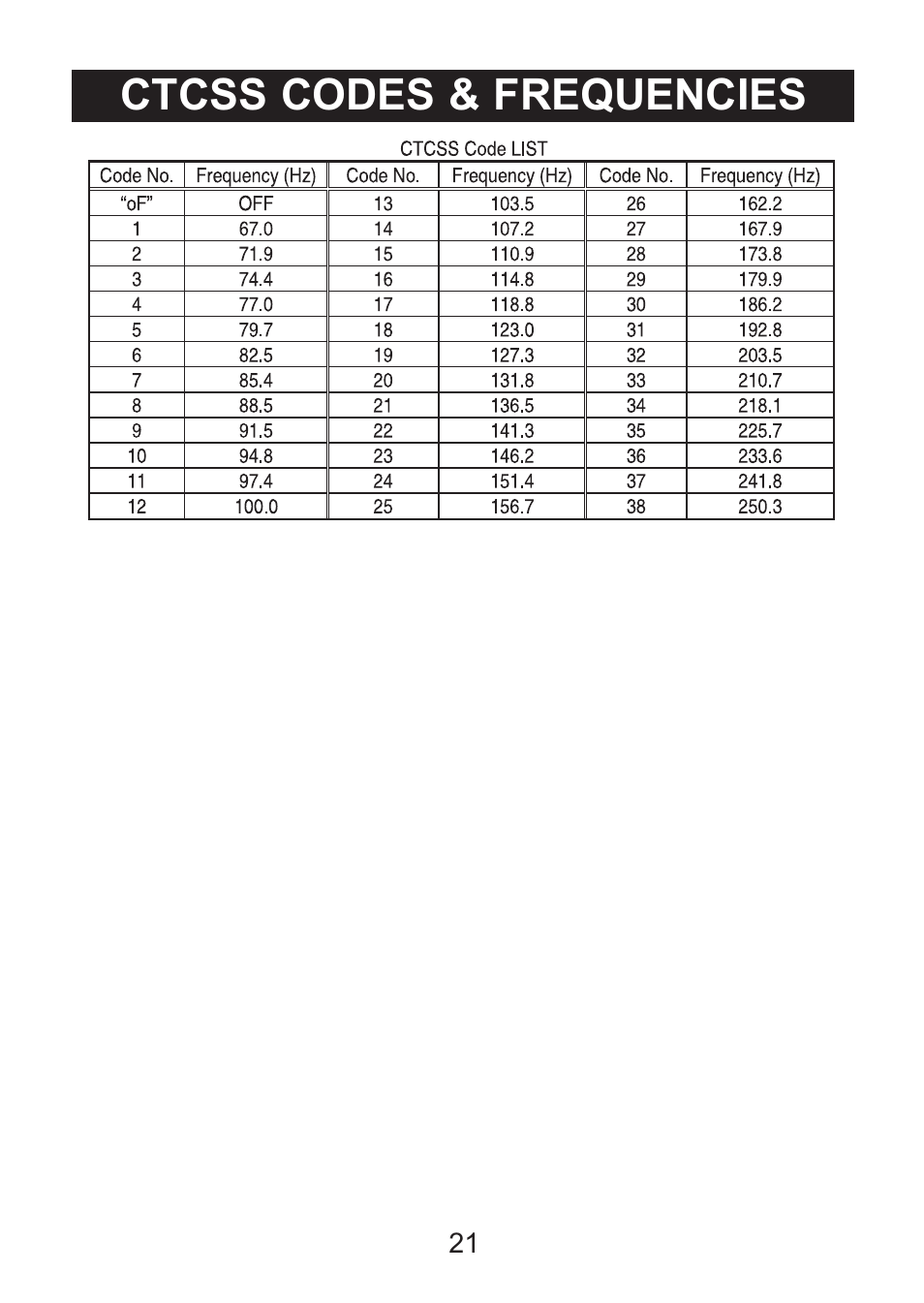 Ctcss codes & frequencies | Uniden Handheld UHF Transceiver UH076SX User Manual | Page 23 / 28