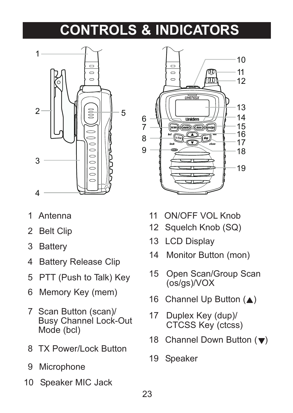 Controls & indicators | Uniden Handheld UHF Transceiver UH076SX User Manual | Page 25 / 28