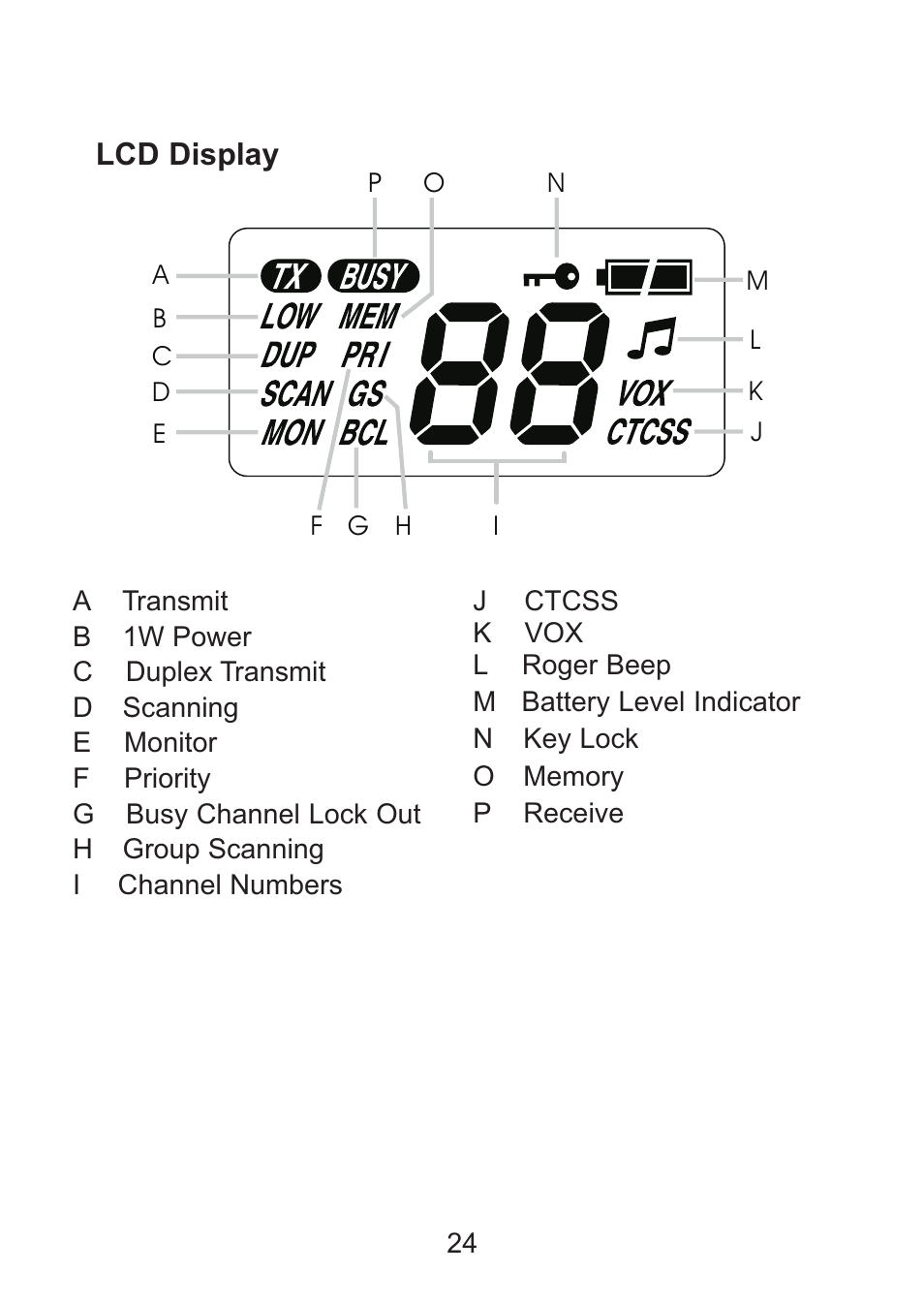 Lcd display | Uniden Handheld UHF Transceiver UH076SX User Manual | Page 26 / 28