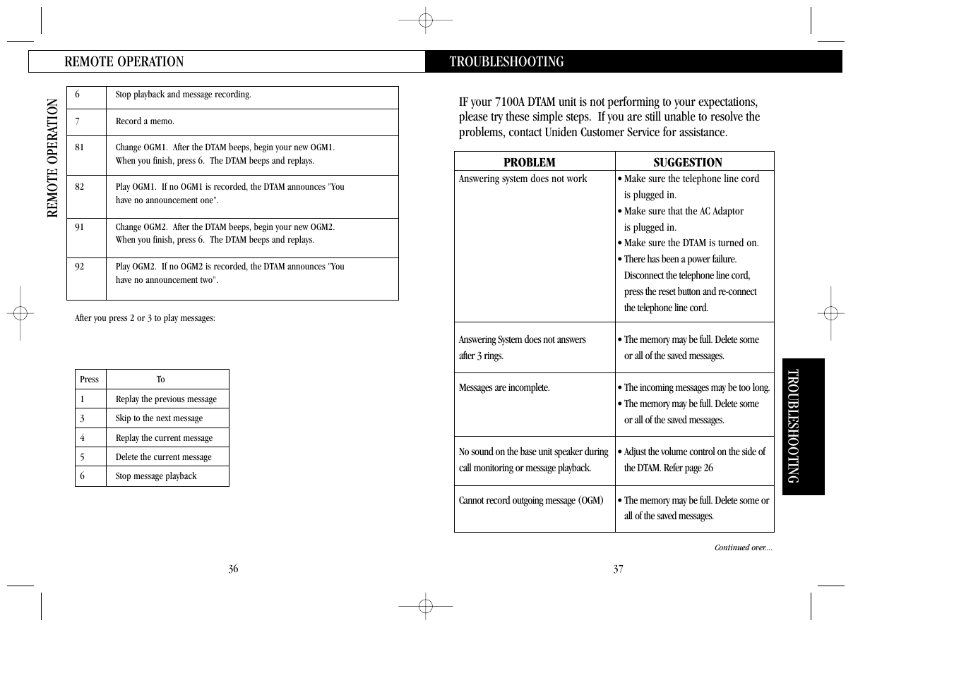 Troubleshooting, Remote operation, Remote opera tion | Uniden 7100A User Manual | Page 19 / 21