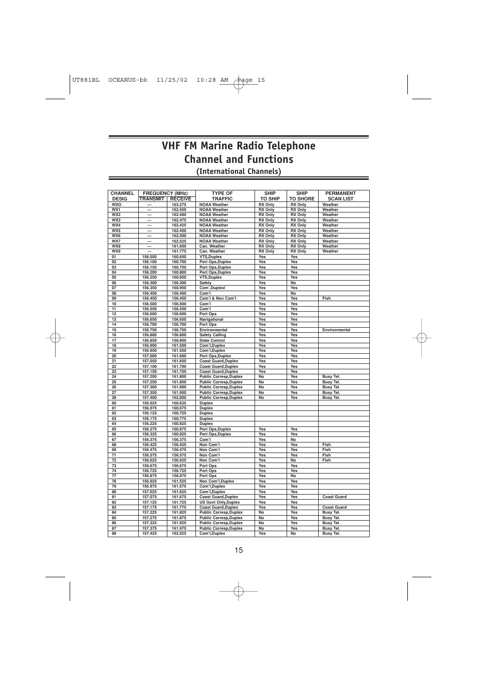 International channels) | Uniden LTD1025 User Manual | Page 18 / 24