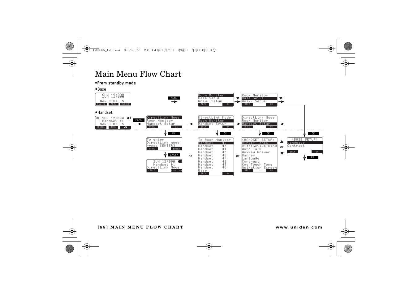 Main menu flow chart, Base •handset | Uniden TRU 8885 User Manual | Page 89 / 92