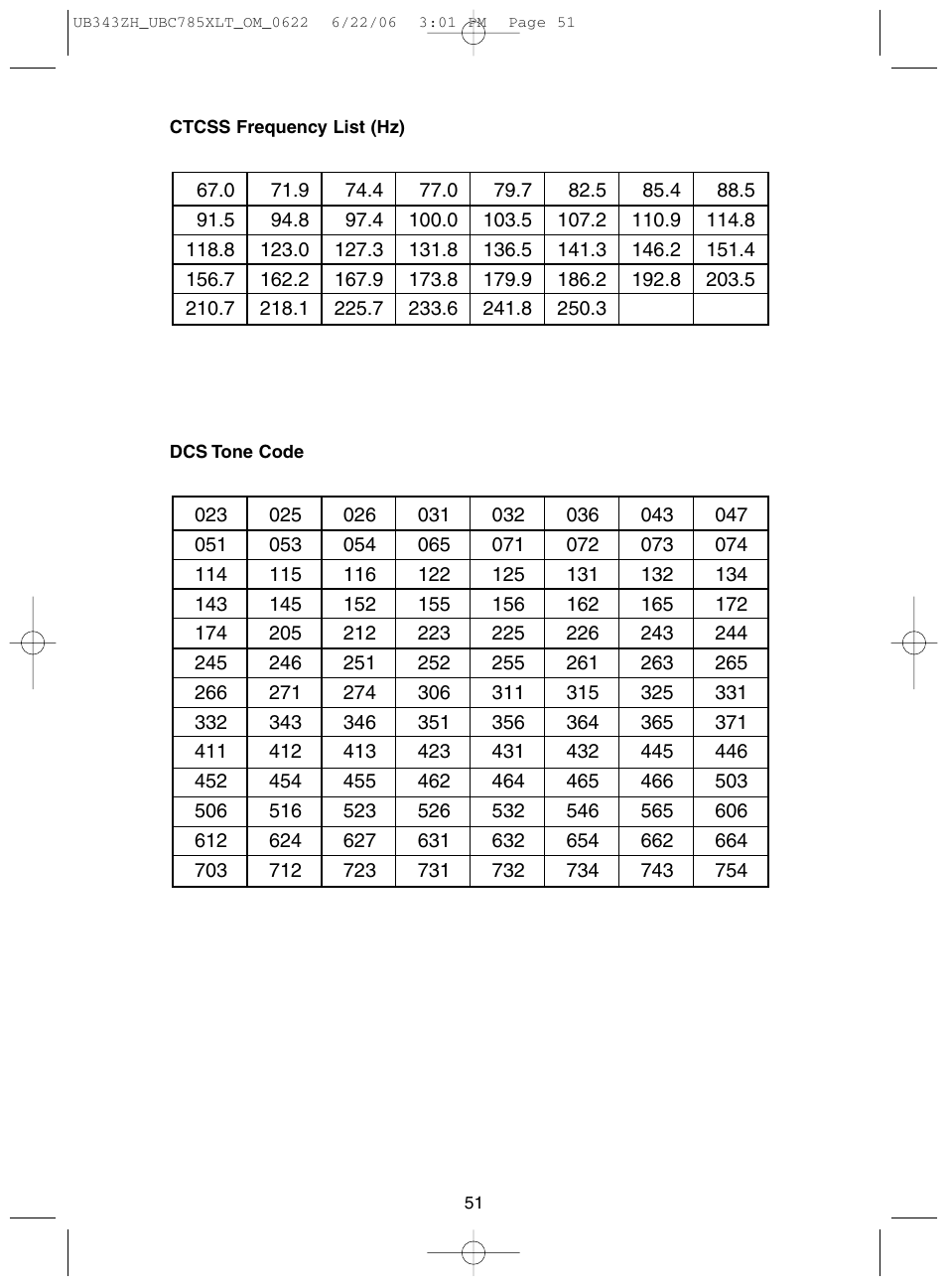 Uniden UBC785XLT User Manual | Page 55 / 60