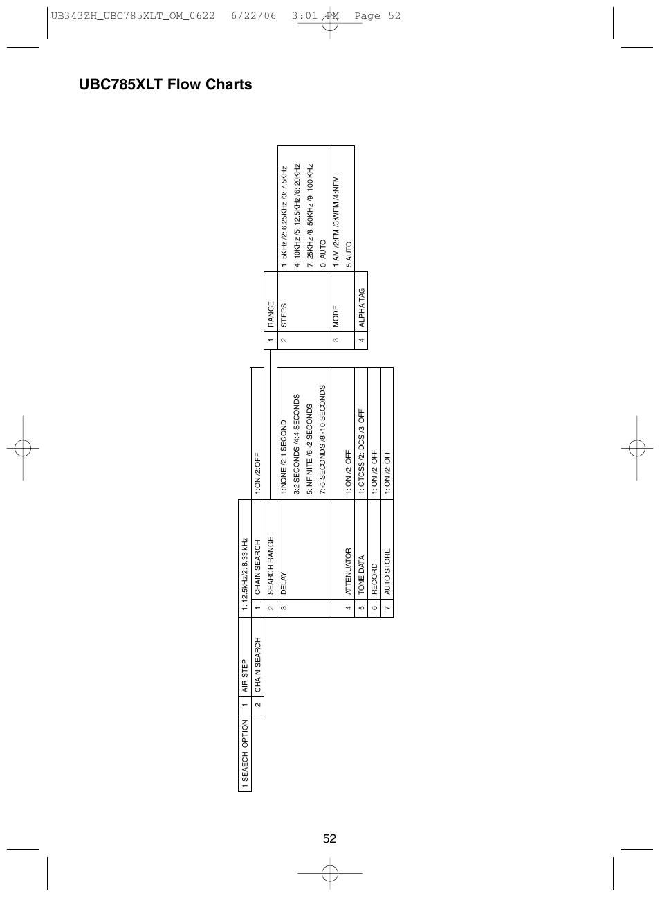 Ubc785xlt flow charts | Uniden UBC785XLT User Manual | Page 56 / 60