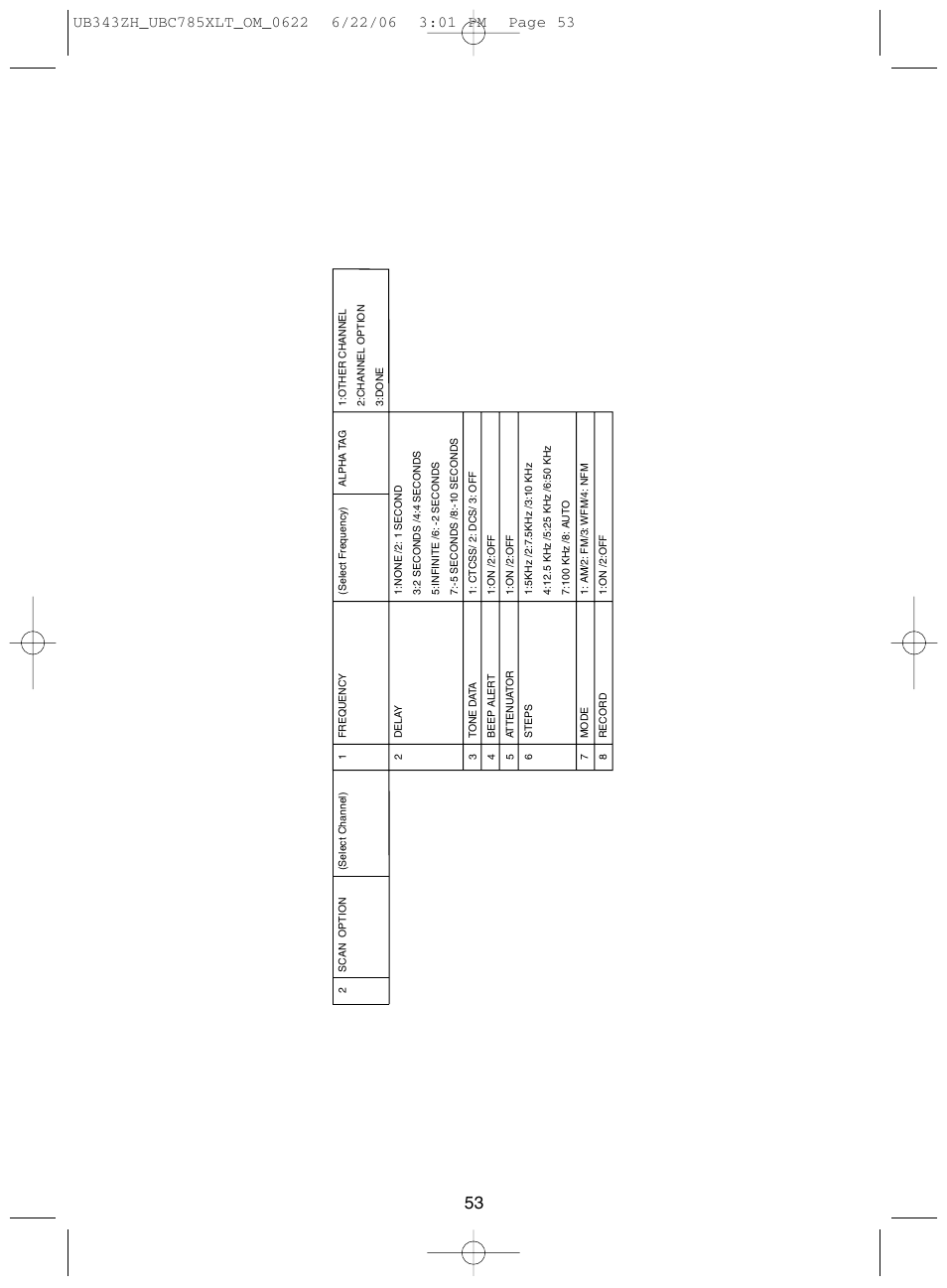 Uniden UBC785XLT User Manual | Page 57 / 60