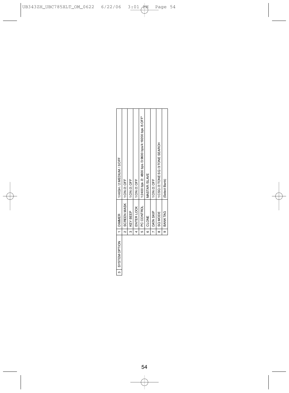 Uniden UBC785XLT User Manual | Page 58 / 60