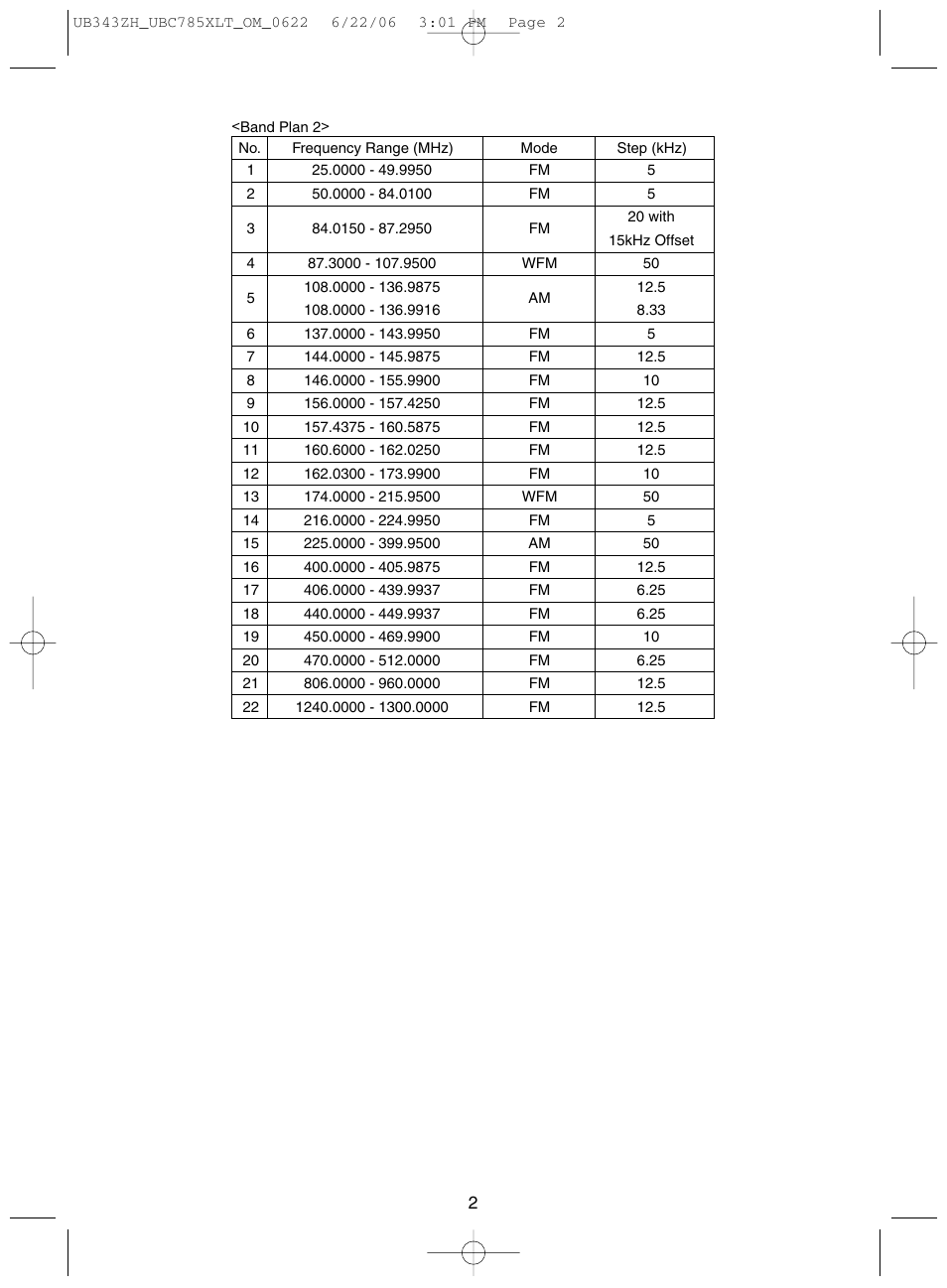 Uniden UBC785XLT User Manual | Page 6 / 60