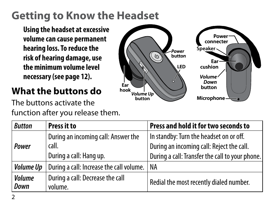 Getting to know the headset, What the buttons do | Uniden BT109 User Manual | Page 2 / 16