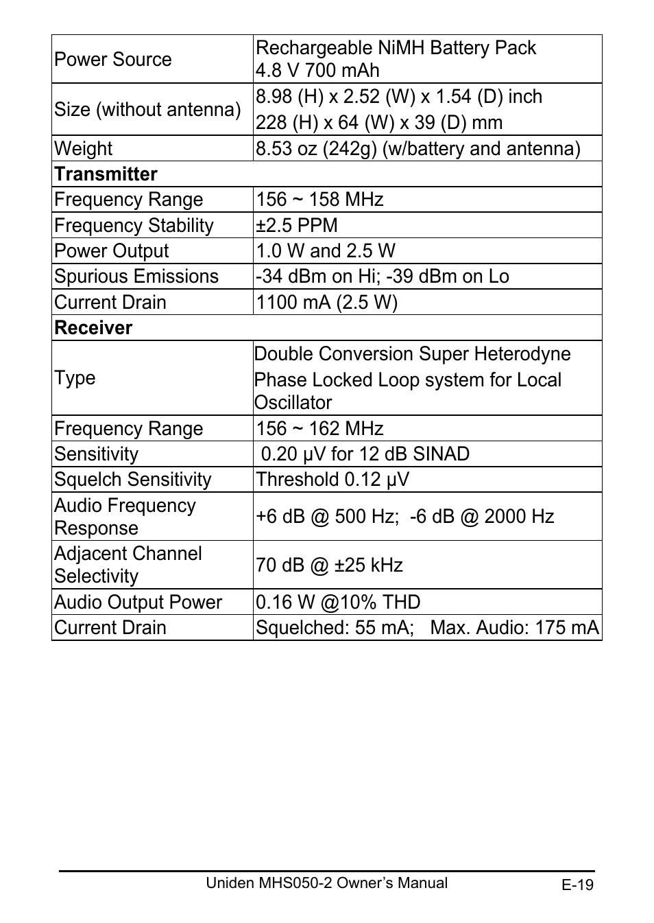 Uniden MHS050-2 User Manual | Page 19 / 30