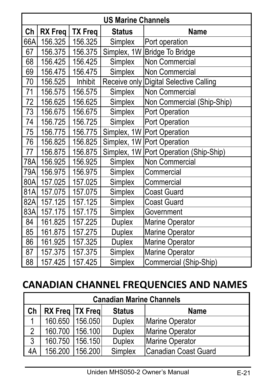 Canadian channel frequencies and names | Uniden MHS050-2 User Manual | Page 21 / 30