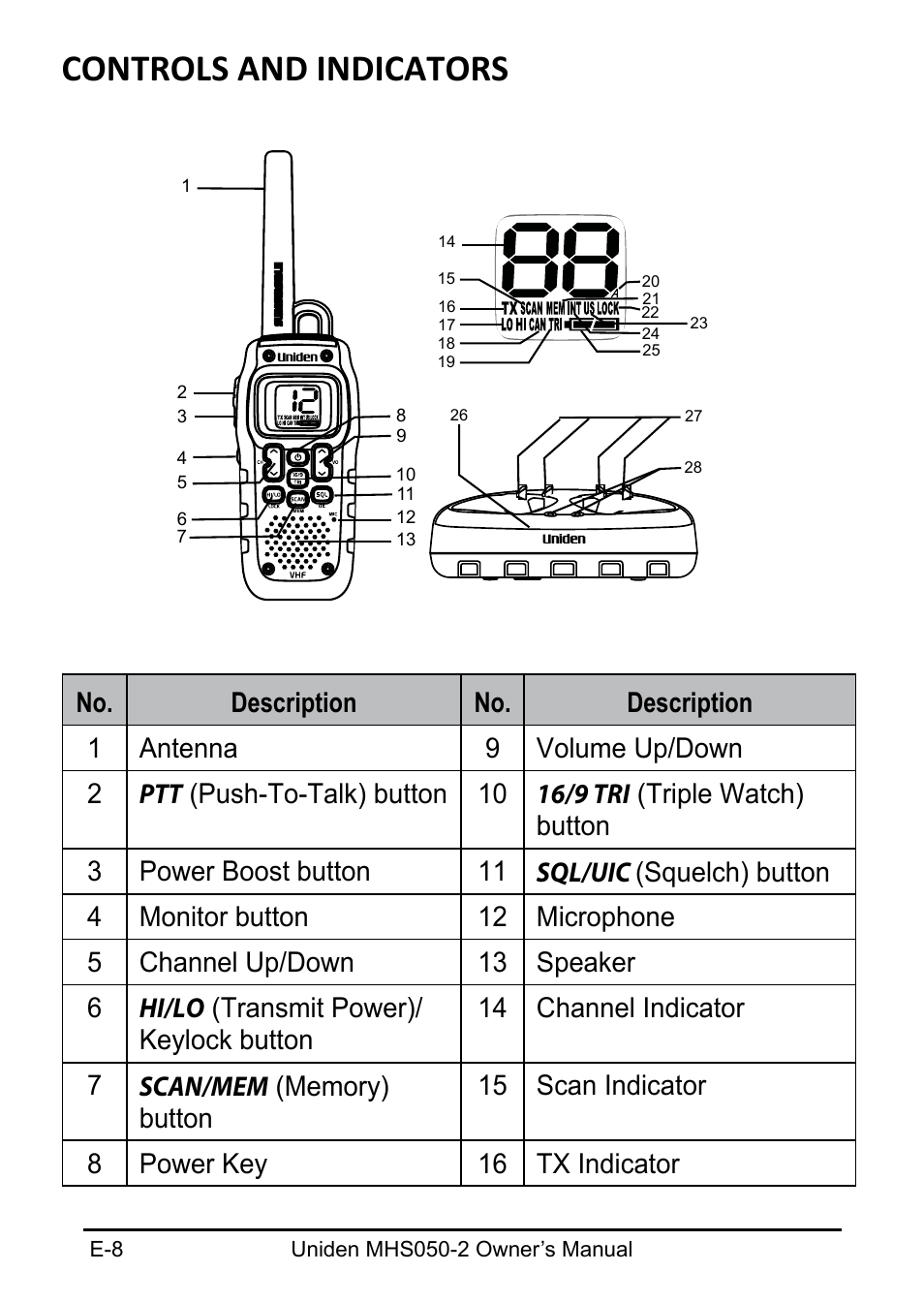 Controls and indicators | Uniden MHS050-2 User Manual | Page 8 / 30