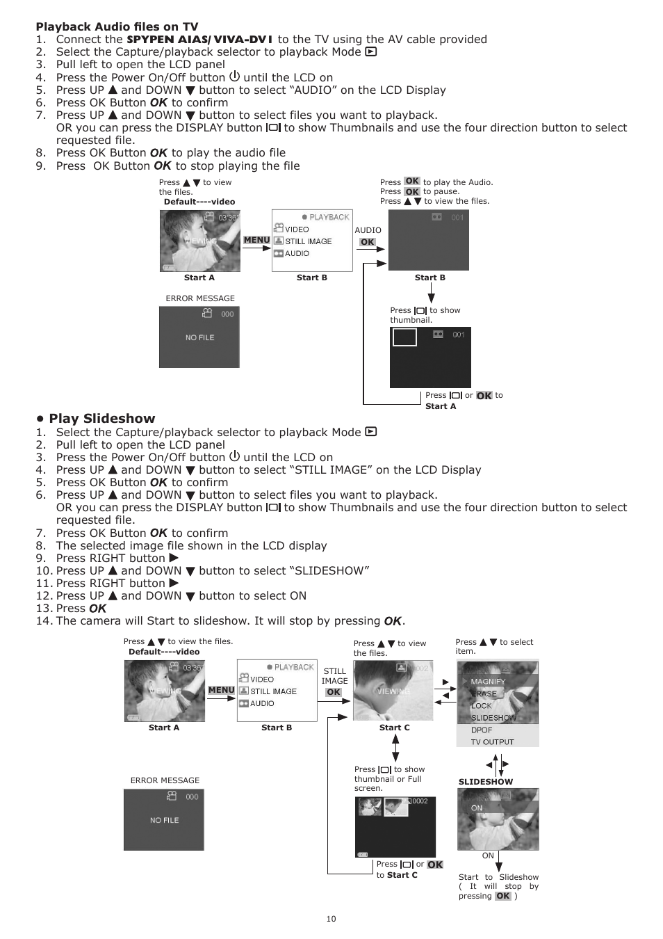 Play slideshow | plawa-feinwerktechnik GmbH & Co.KG Spypen aias 1.3 User Manual | Page 10 / 24