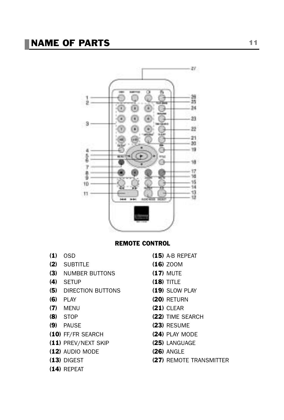 Name of parts | plawa-feinwerktechnik GmbH & Co.KG CINEMAN 7x User Manual | Page 11 / 42