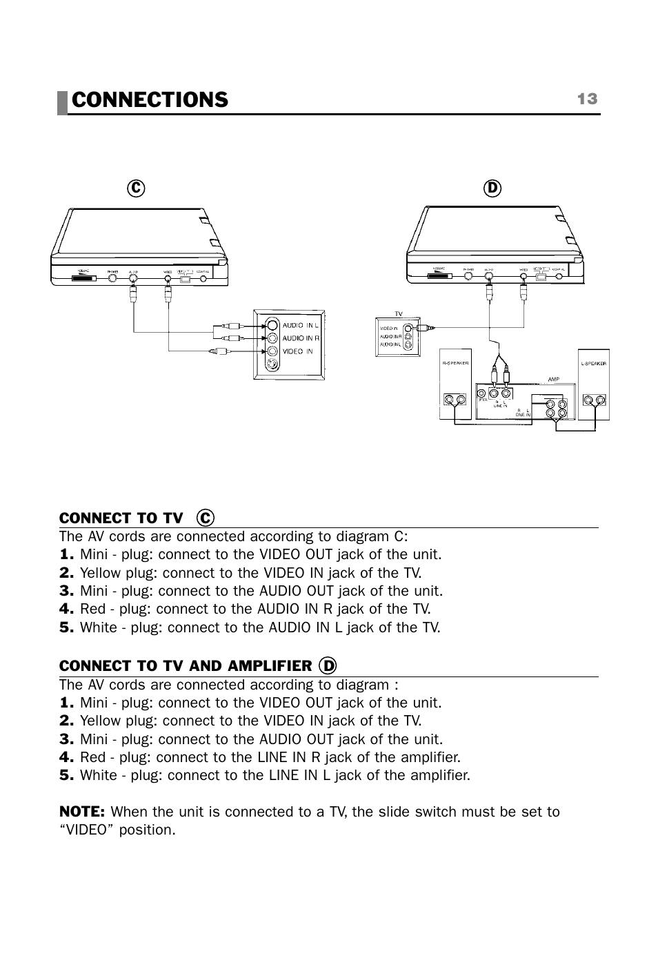 Connections | plawa-feinwerktechnik GmbH & Co.KG CINEMAN 7x User Manual | Page 13 / 42