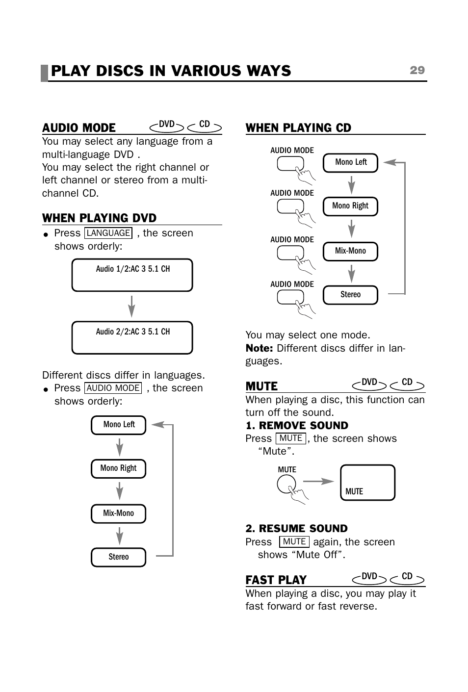 Play discs in various ways | plawa-feinwerktechnik GmbH & Co.KG CINEMAN 7x User Manual | Page 29 / 42