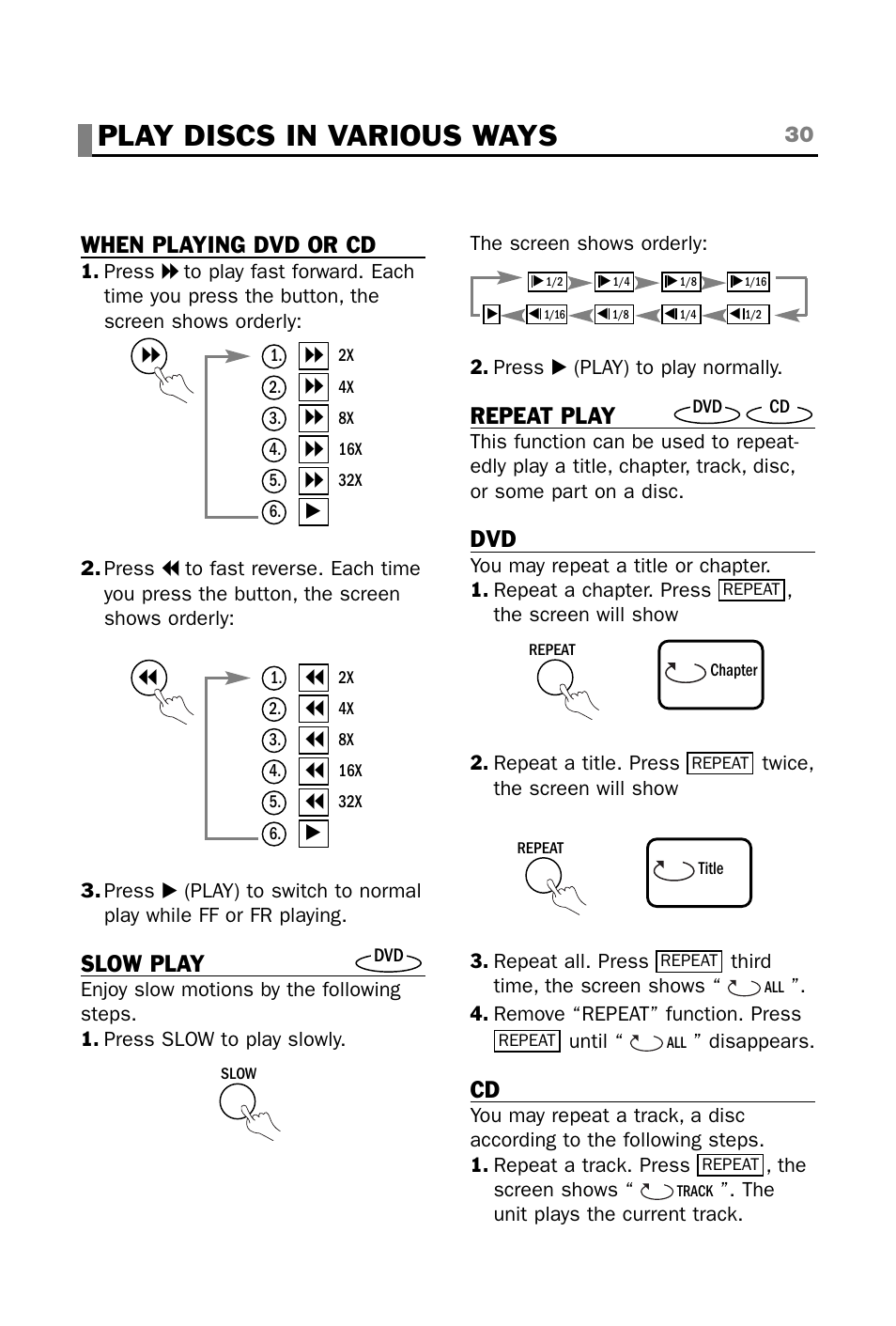 Play discs in various ways, 30 when playing dvd or cd, Slow play | Repeat play | plawa-feinwerktechnik GmbH & Co.KG CINEMAN 7x User Manual | Page 30 / 42