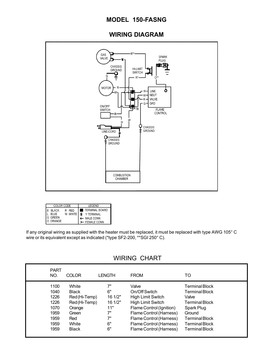 Wiring chart, Model 150-fasng wiring diagram | Universal Scheu Company 150-FASNG User Manual | Page 7 / 10